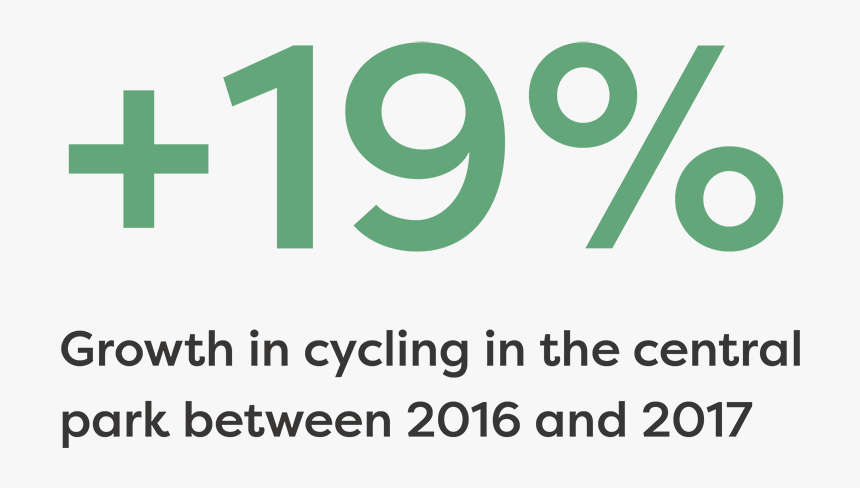 Central Park Bike Usage - Graphics, HD Png Download