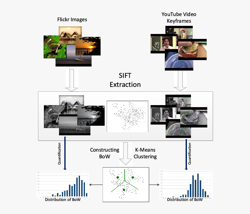 Diagram, HD Png Download