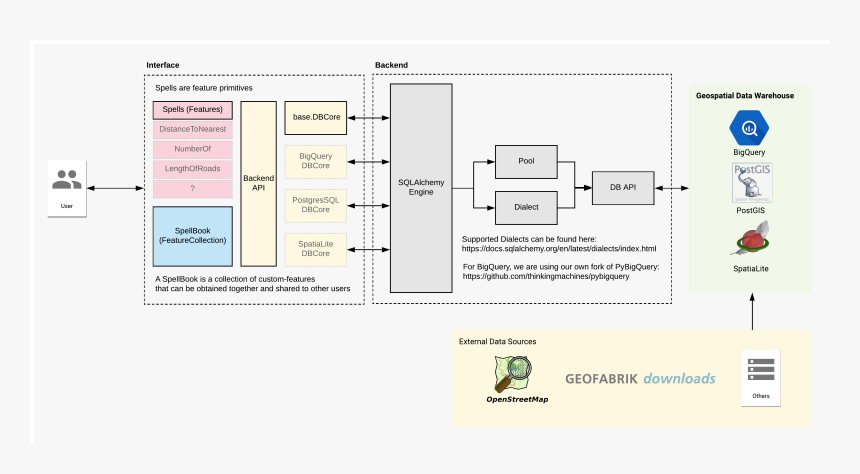 Geomancer Architecture - Openstreetmap, HD Png Download