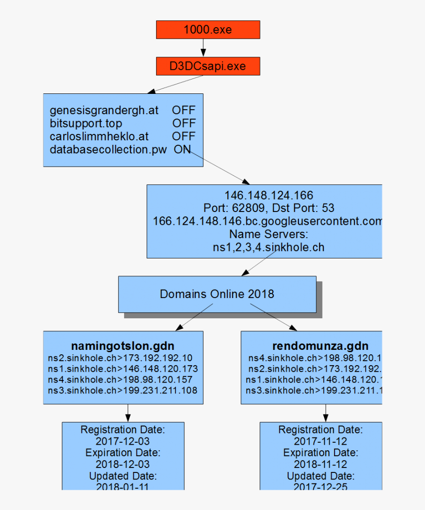 Screenshot, HD Png Download