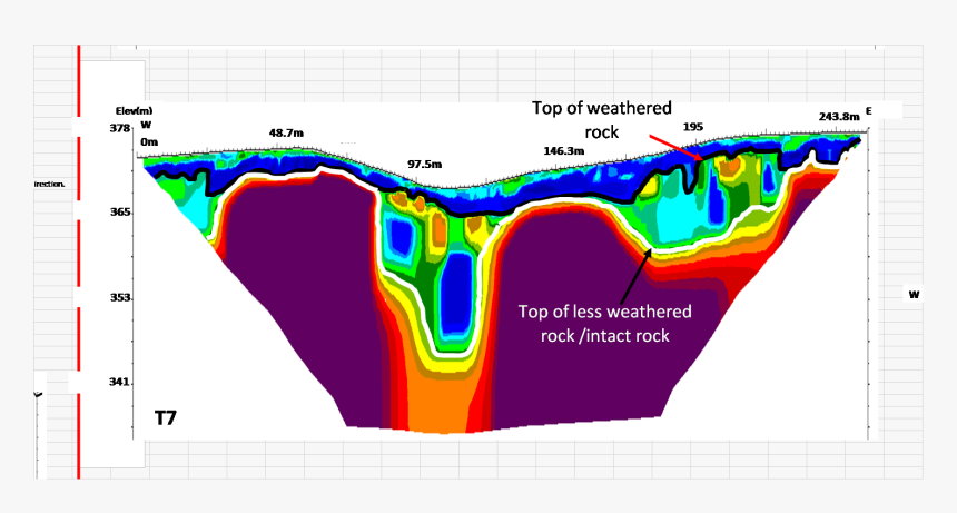 Electrical Resistivity Tomography Sinkhole, HD Png Download