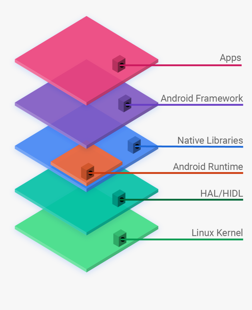 Src /images/android Stack 
 Srcset Https - Android Open Source, HD Png Download