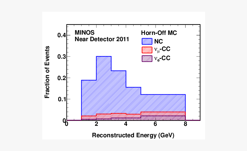 Diagram, HD Png Download
