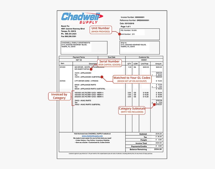 Chadwell Supply, HD Png Download