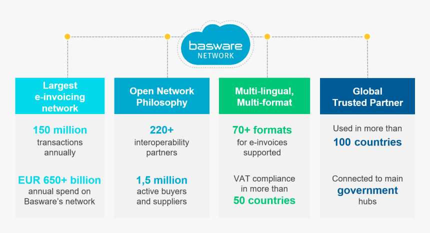 Screenshot, HD Png Download