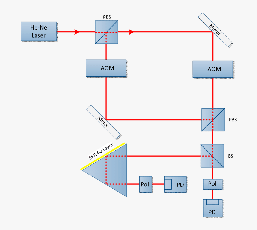 Diagram, HD Png Download