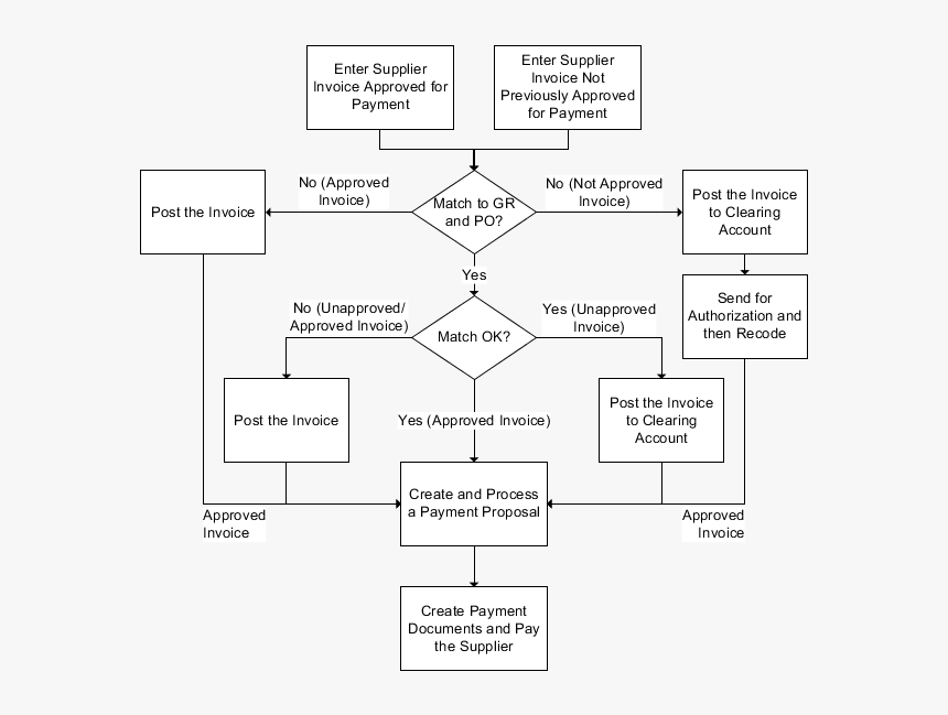 Diagram, HD Png Download