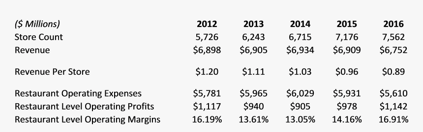 Agencia Tributaria, HD Png Download