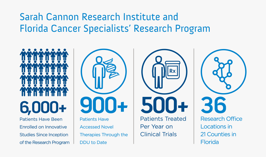 Lee County Sarah Cannon - Graphic Design, HD Png Download