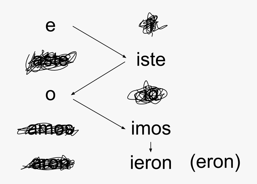 Lastly, Let S Scribble Out The Other Verb Endings, - Line Art, HD Png Download