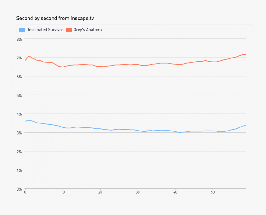 Image Placeholder Title - Plot, HD Png Download