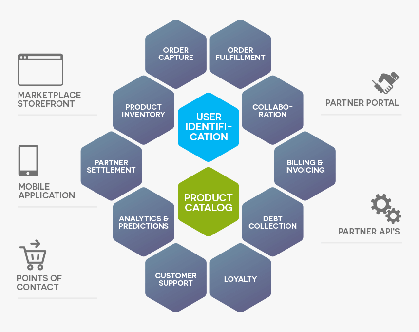 Aurigene Discovery Technologies Limited Logo, HD Png Download