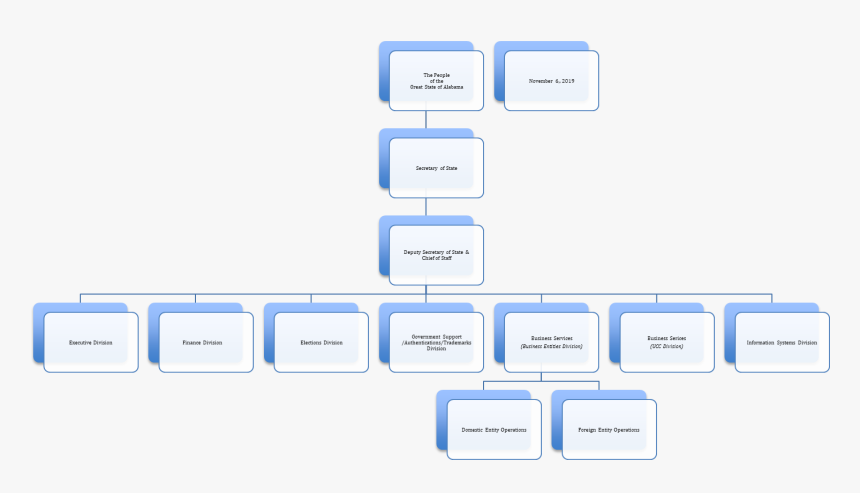 Sos Org Overview - Classification Of Dietary Carbohydrates, HD Png Download