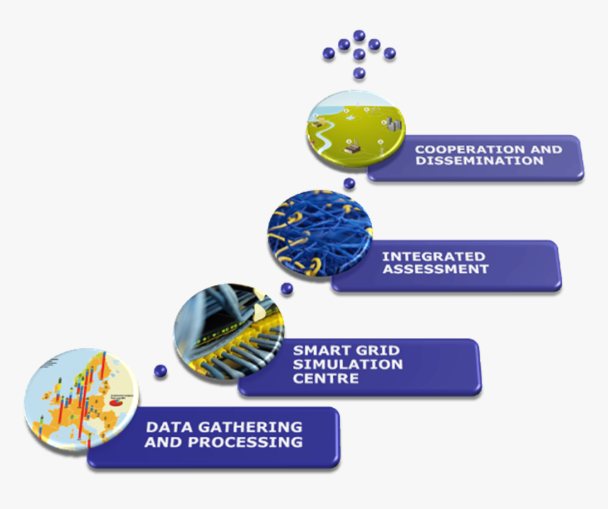 Le Principali Politiche Dell Unione Europea, HD Png Download