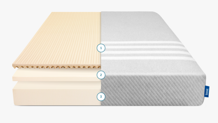 Leesa Mattress - Casper Essential Mattress Layers, HD Png Download