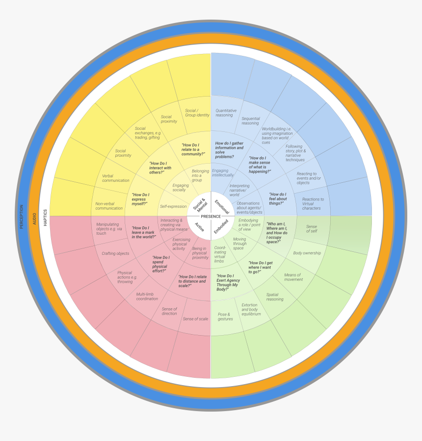 Circle, HD Png Download