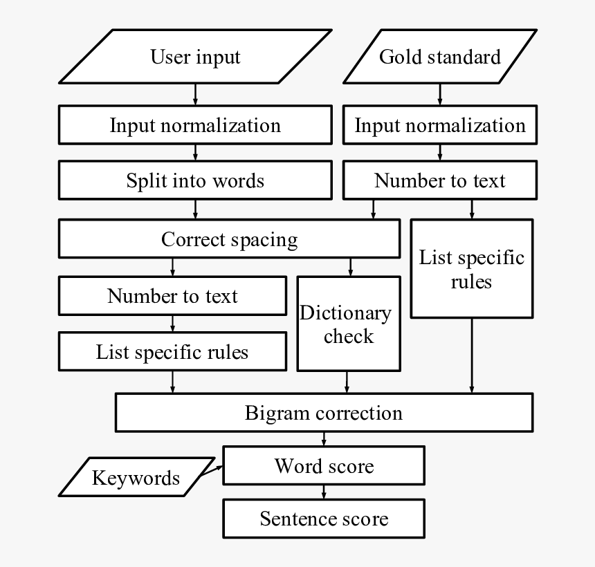 Screenshot, HD Png Download