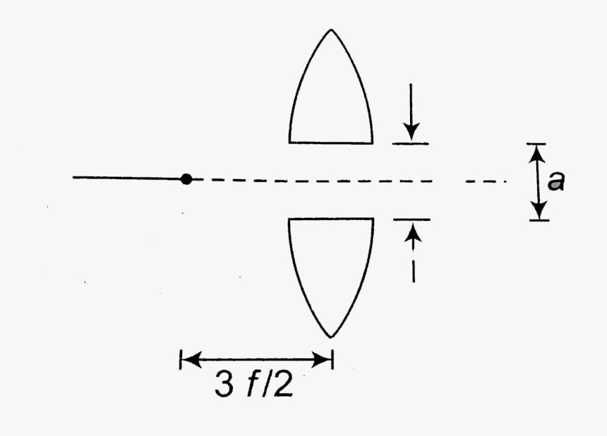 Diagram, HD Png Download
