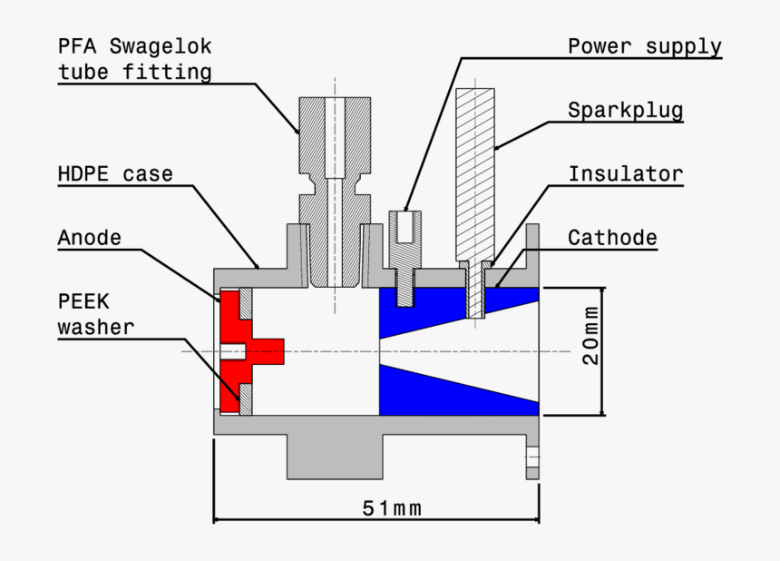 Diagram, HD Png Download