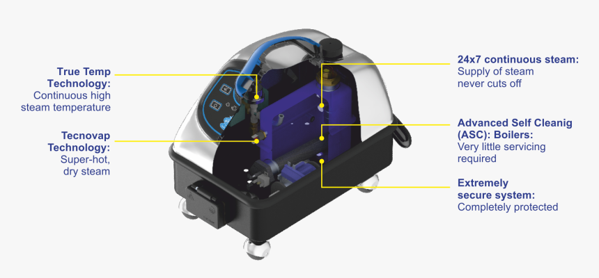 Querschnitt-engl - Thermo Star Steam Cleaner, HD Png Download