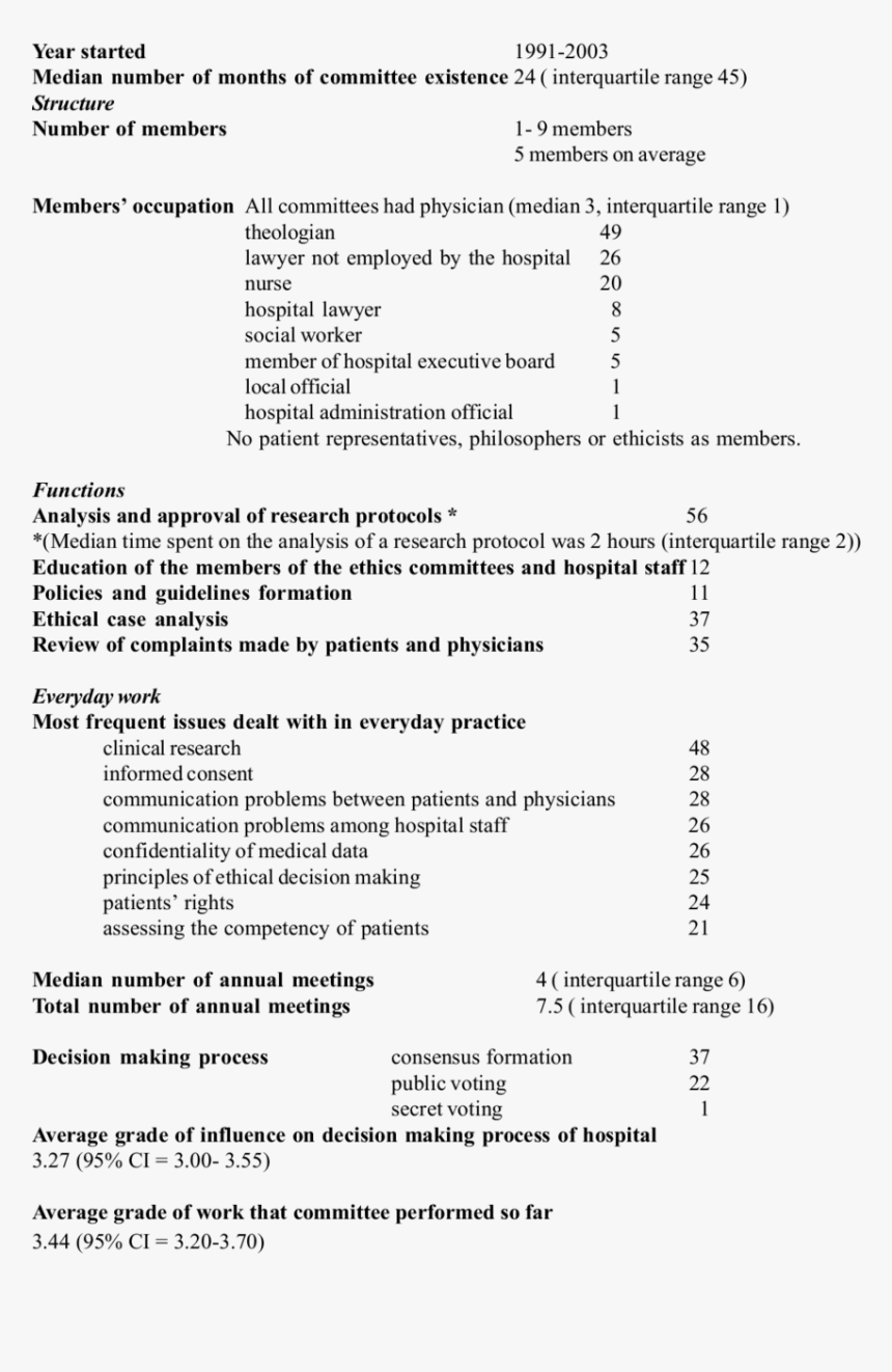 Work Ethics In Hospital, HD Png Download