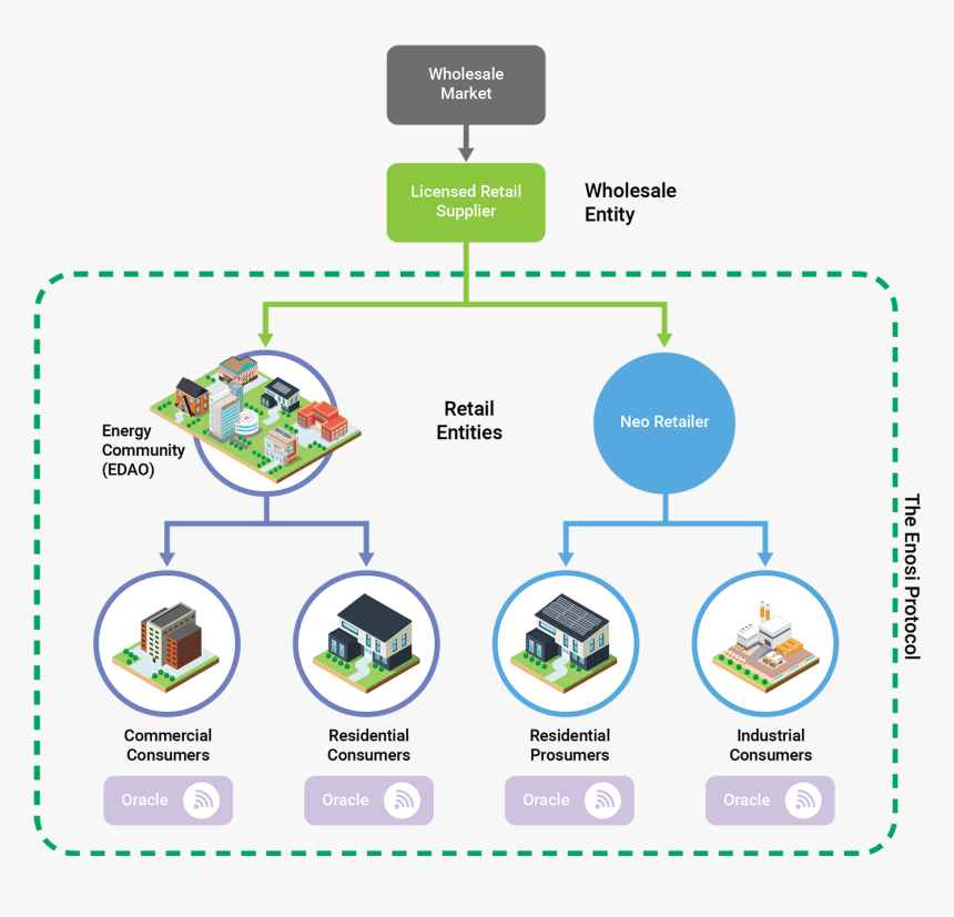 Architecture For Energy Retailer, HD Png Download