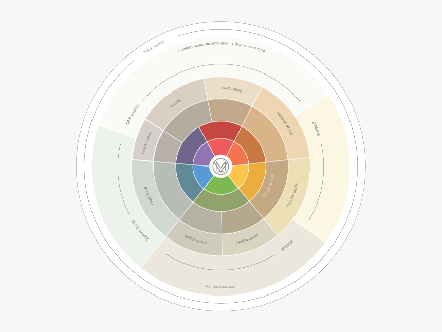 Transparent Color Wheel Icon Png - Taupe Color Wheel, Png Download