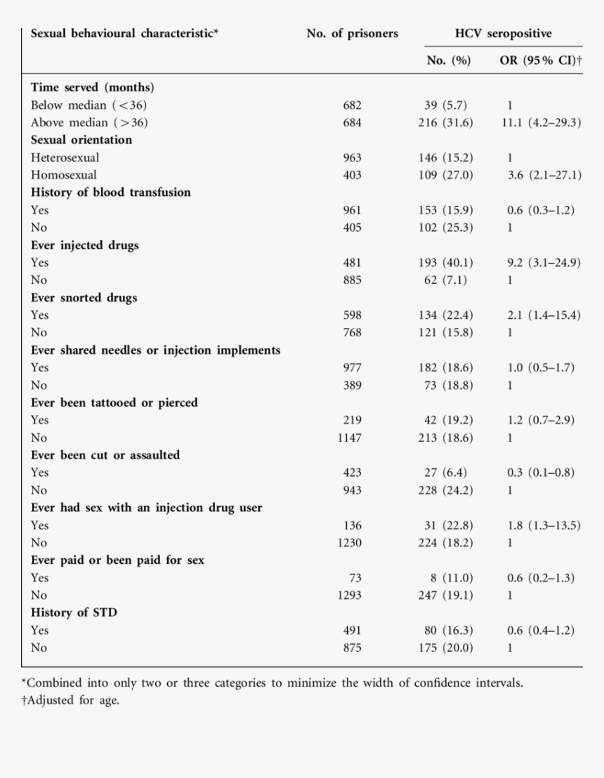 Screenshot, HD Png Download