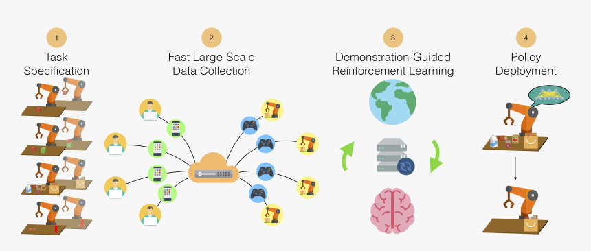 Crowdsourcing Platform, HD Png Download
