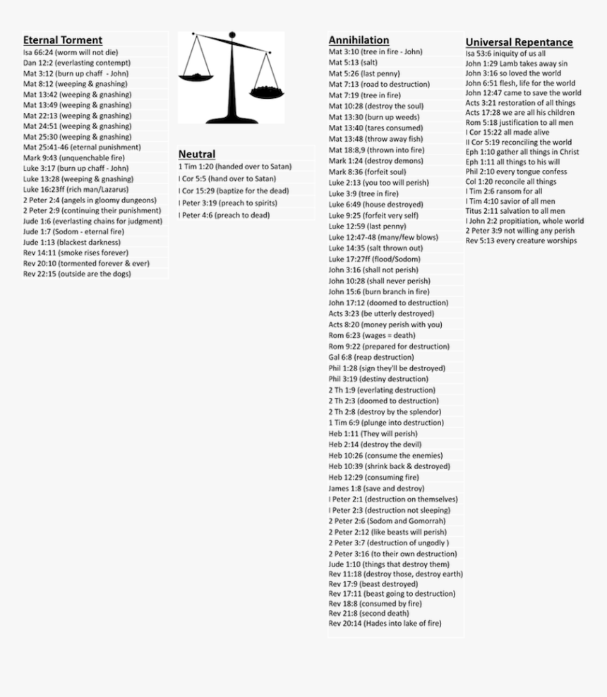 Picture - Folio Fifteen From Burchard Of Sion's De Locis Ac Mirabilibus, HD Png Download