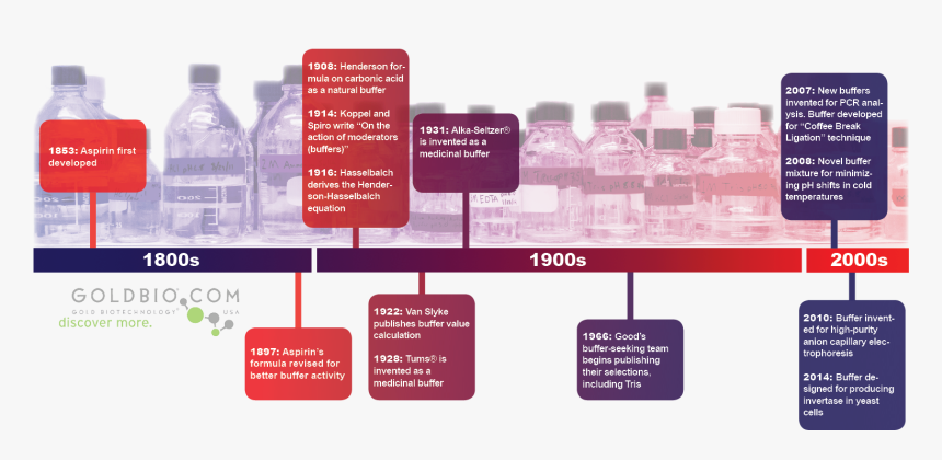 Water Bottle, HD Png Download