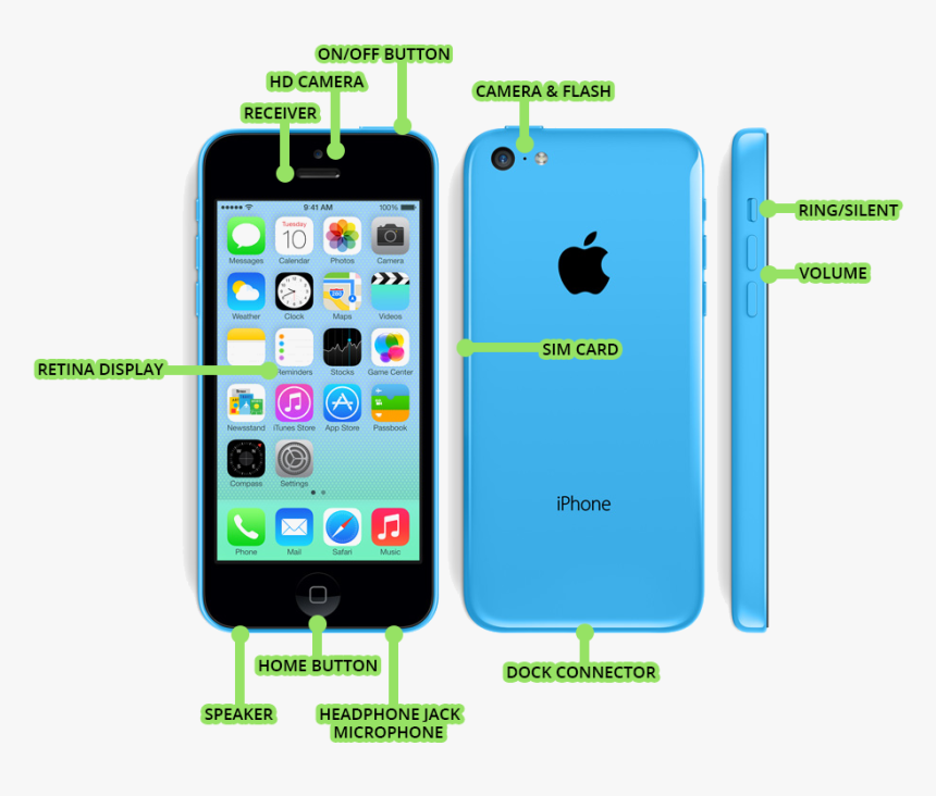 Iphone 5s Vs Iphone 7, HD Png Download