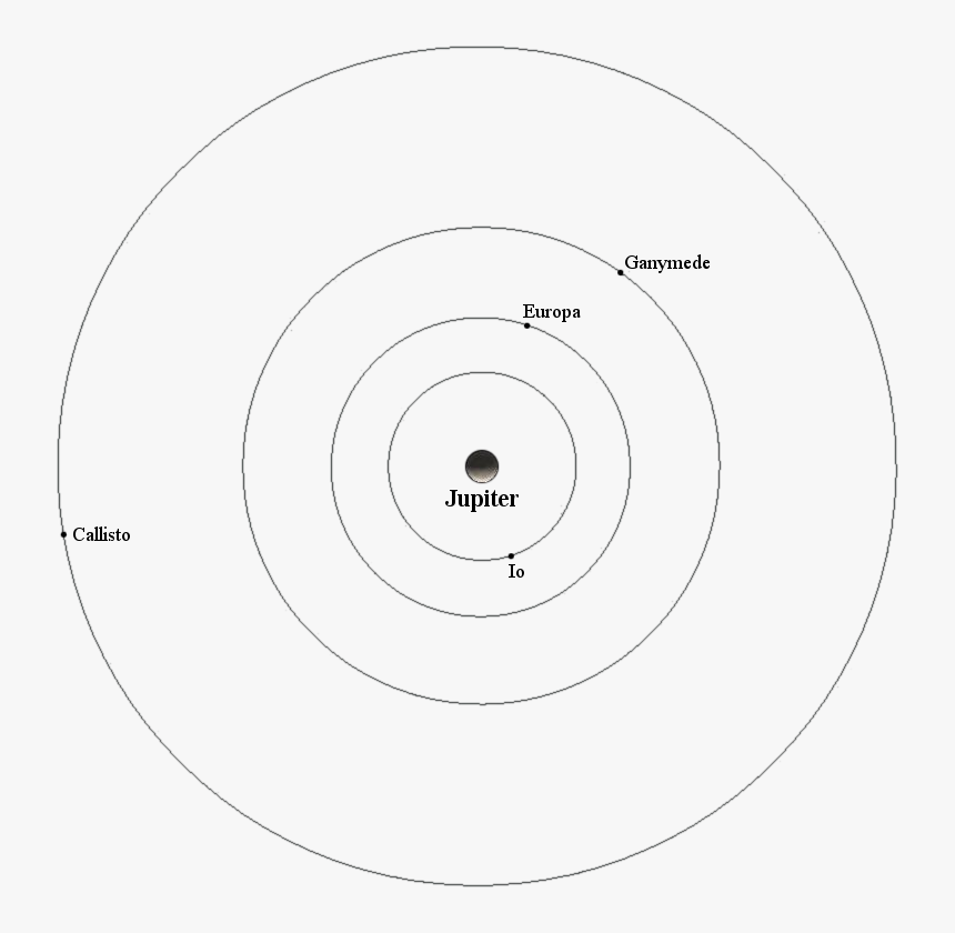 Transparent Ganymede Png, Png Download