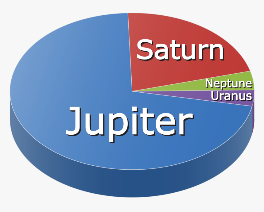 Jupiter Mass, HD Png Download