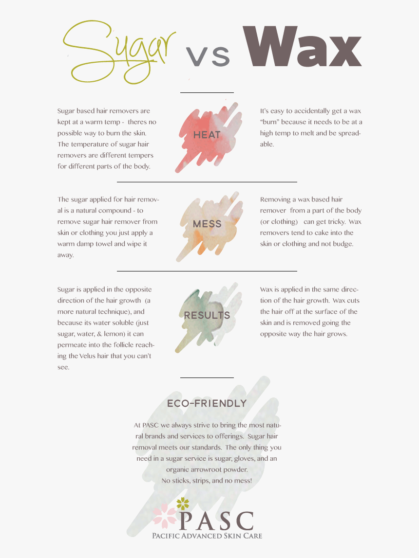 Sugarvswax - Sugar Vs Regular Wax, HD Png Download