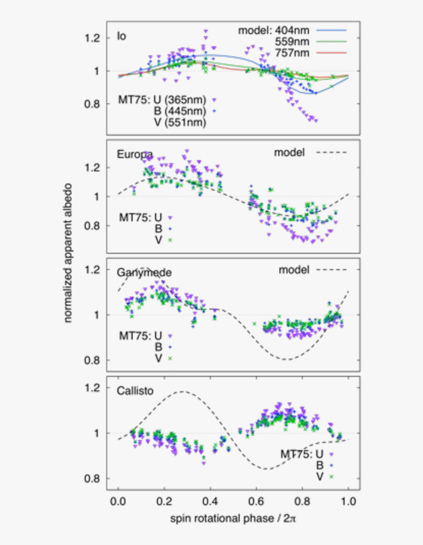 Diagram, HD Png Download