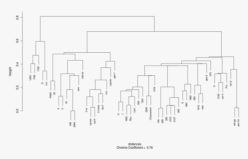 Diagram, HD Png Download