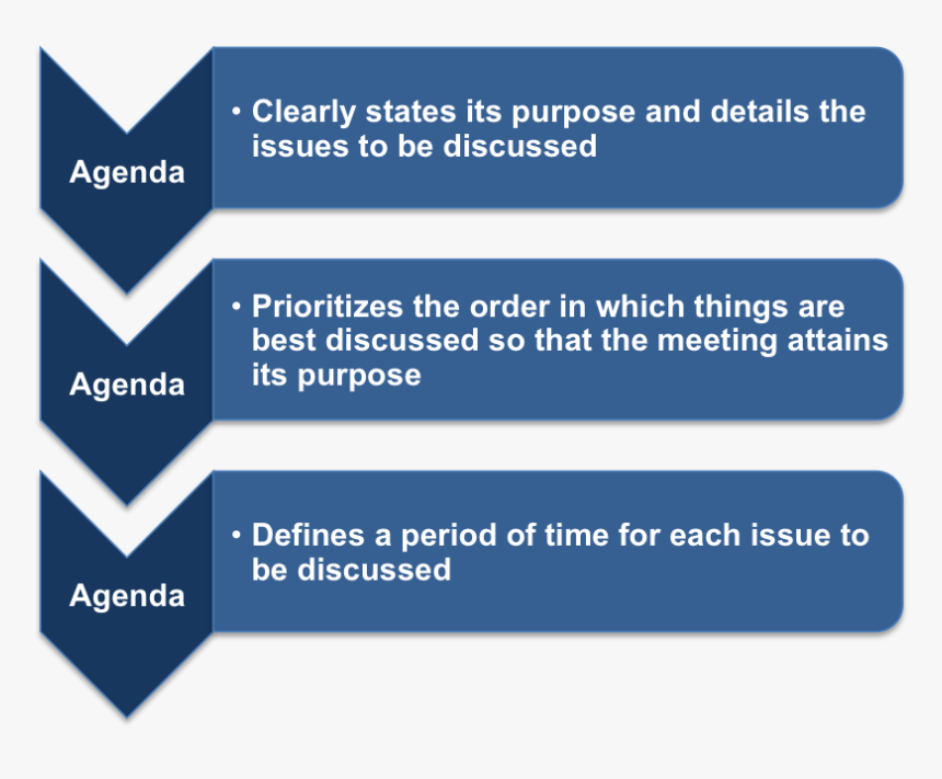 Why You Need A Business Meeting Agenda Template - Meeting Business Meeting Agenda, HD Png Download