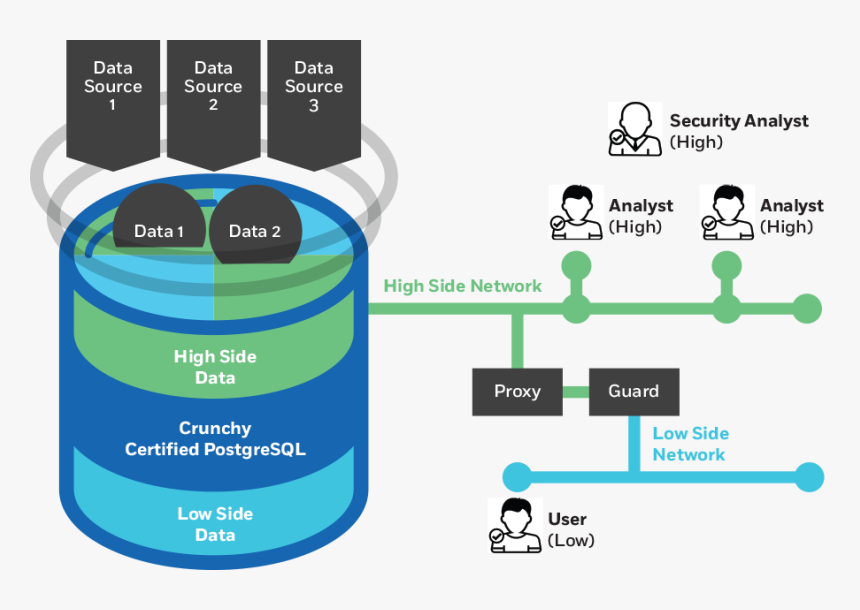 Diagram, HD Png Download