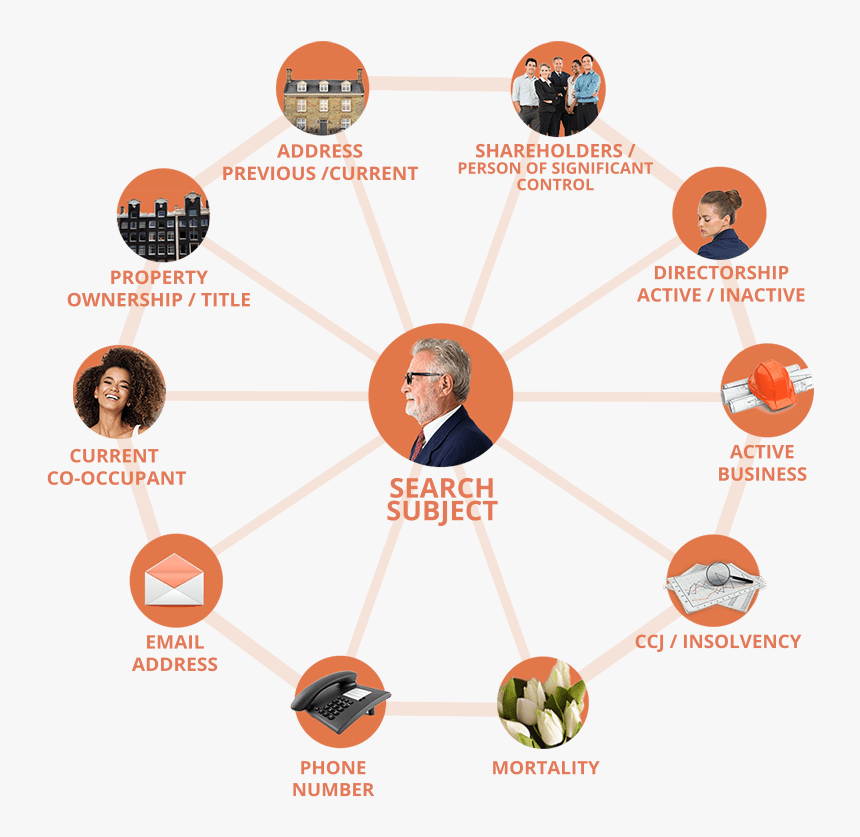 Visualize Customer Identity - Circle, HD Png Download