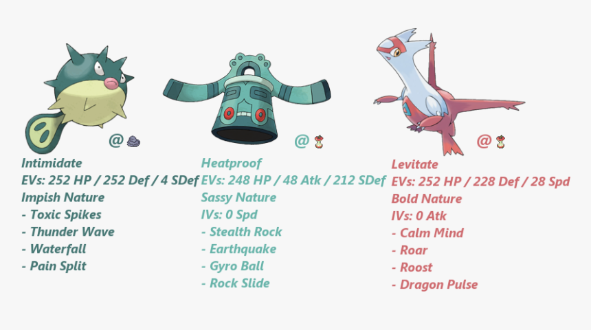 Pokemon Latias, HD Png Download