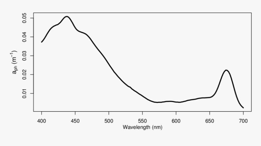 Plot, HD Png Download