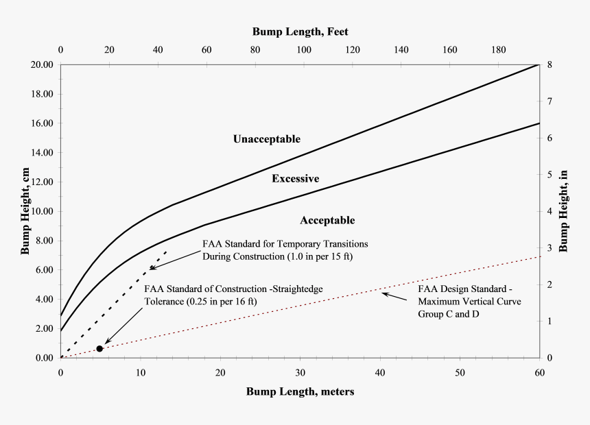 Diagram, HD Png Download