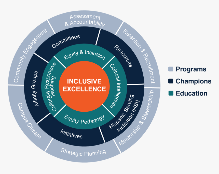 Ecosystem - Circle, HD Png Download