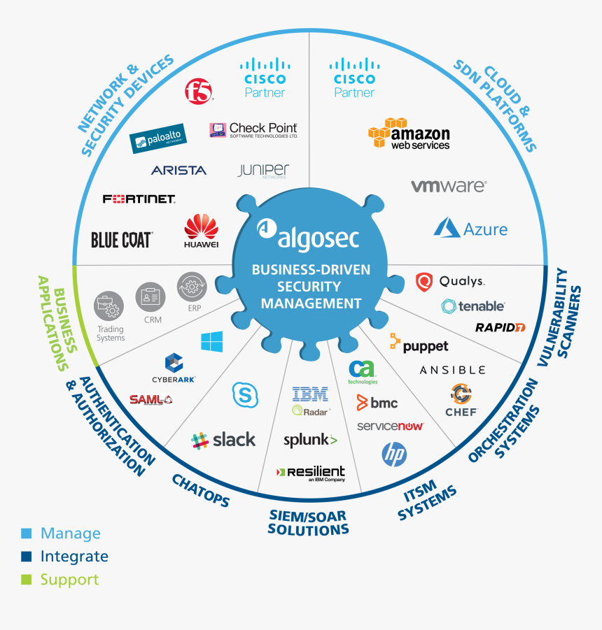 Information Security Ecosystem, HD Png Download