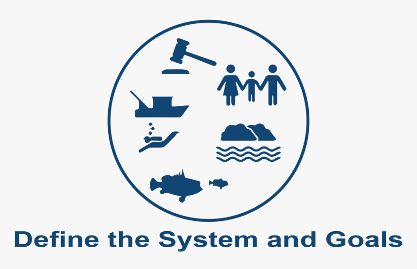 Coupled Social-ecological System - Circle, HD Png Download