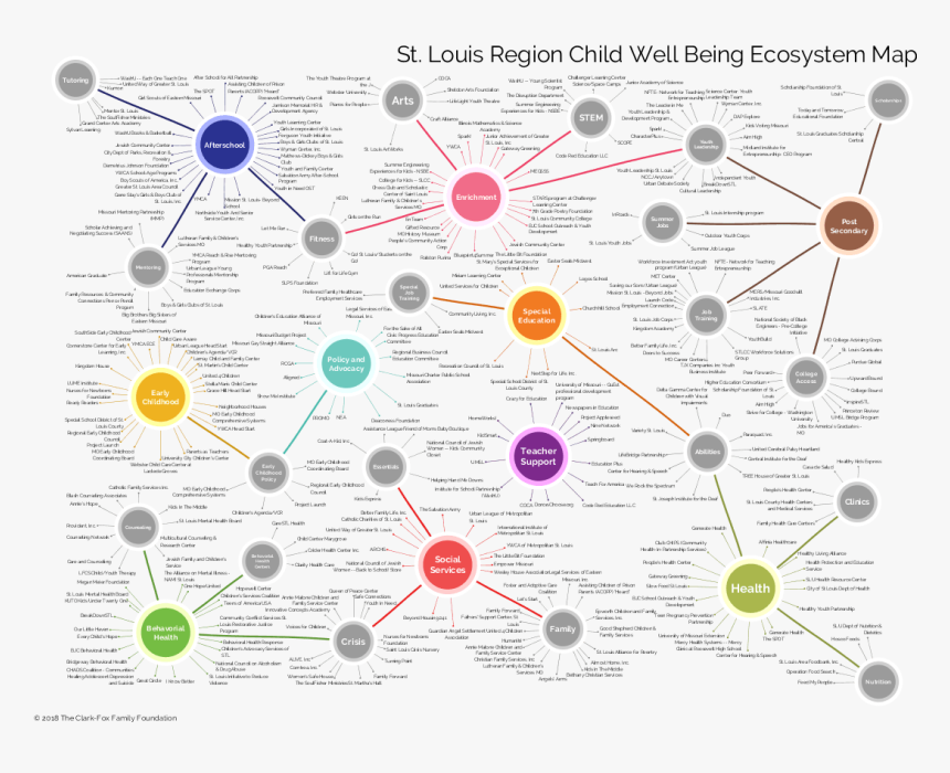 Diagram, HD Png Download