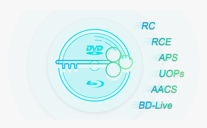 Circle, HD Png Download