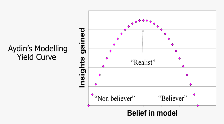 Plot, HD Png Download