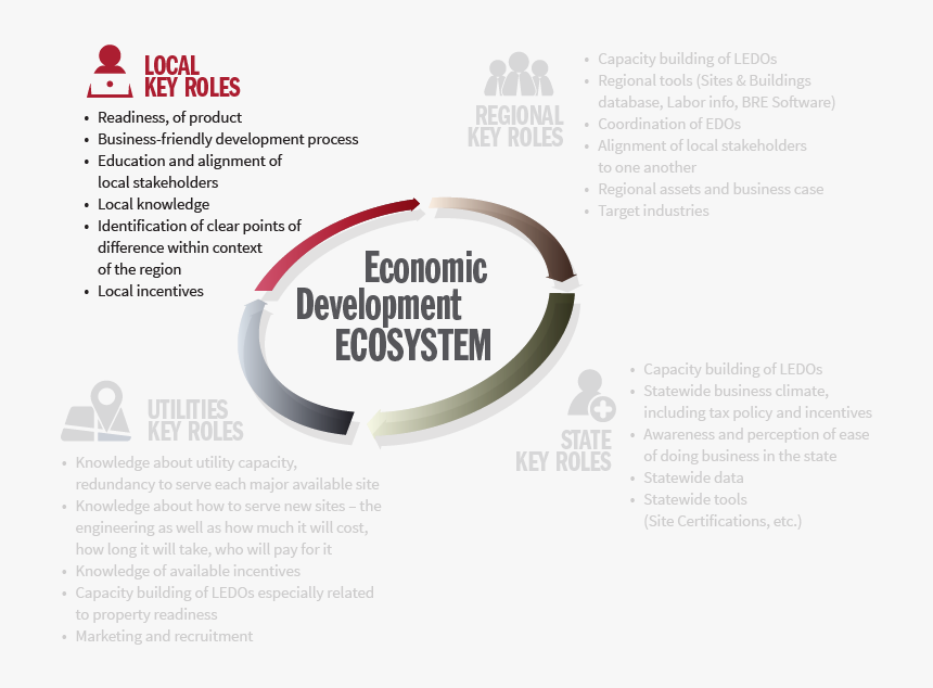 Henry Company, HD Png Download